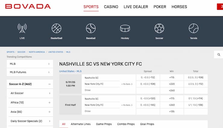 Odds display from Bovada, a major player among Tennessee online sportsbooks.